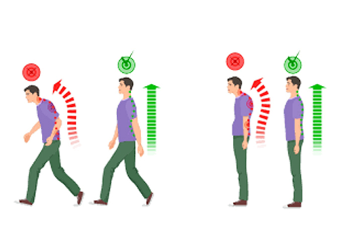 Why Is Good Posture So Important?
